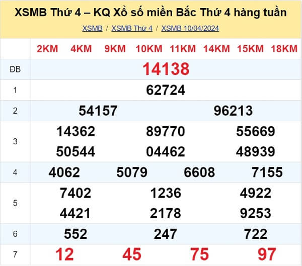 kết quả xổ số tuần trước ngày 10/04/2024