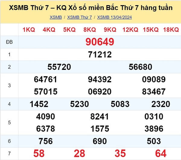 kết quả xổ số tuần trước ngày 13/04/2024