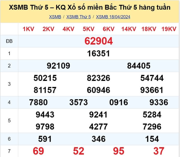 kết quả xổ số tuần trước ngày 18/04/2024