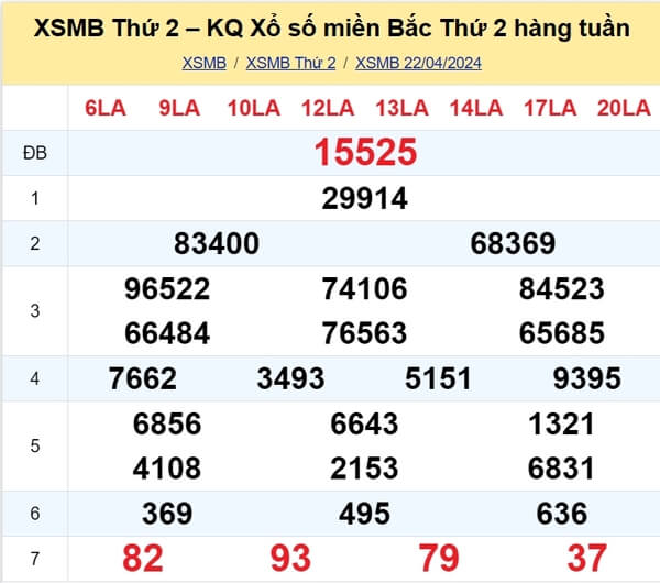 kết quả xổ số tuần trước ngày 22/04/2024