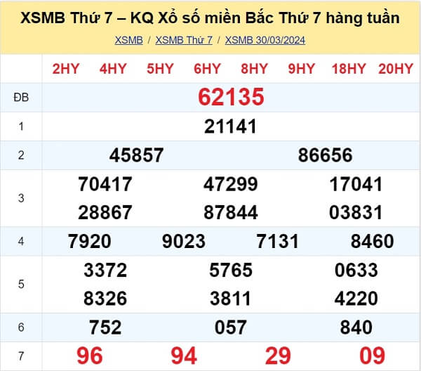 kết quả xổ số tuần trước ngày 30/03/2024