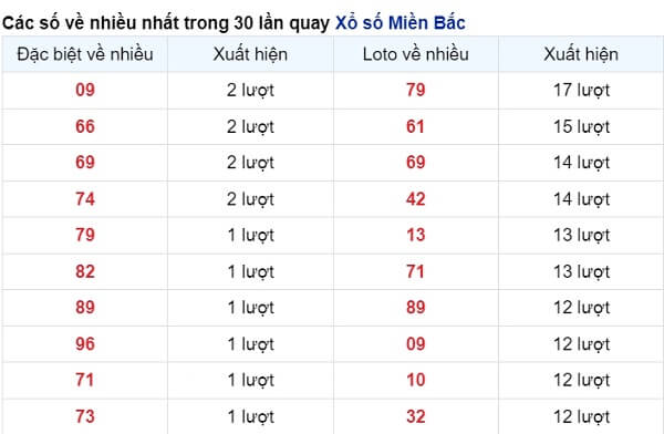 vé số xuất hiện nhiều