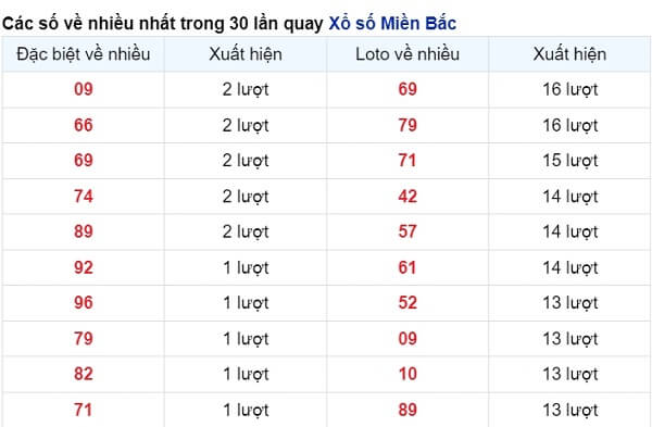 vé số xuất hiện nhiều