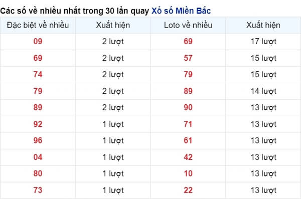 vé số xuất hiện nhiều