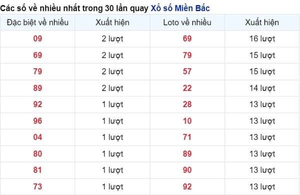 vé số xuất hiện nhiều