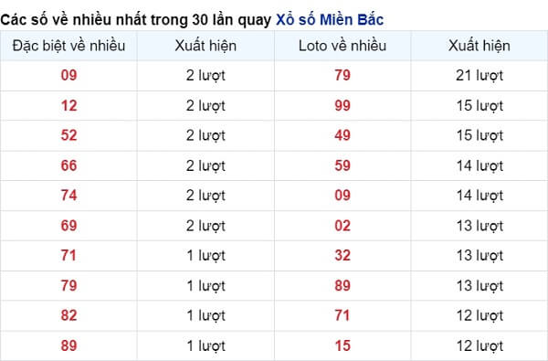 vé số xuất hiện nhiều