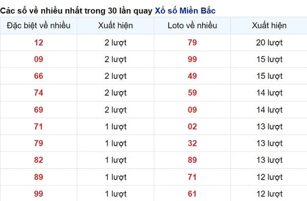 vé số xuất hiện nhiều