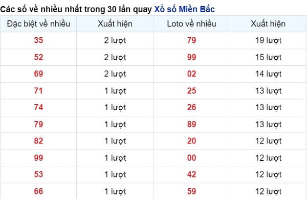 vé số xuất hiện nhiều