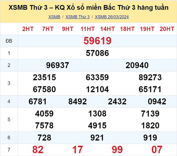 kết quả xổ số tuần trước ngày 26/03/2024