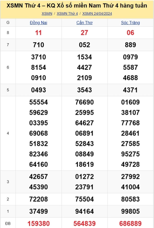 kết quả xổ số tuần trước ngày 24/04/2024