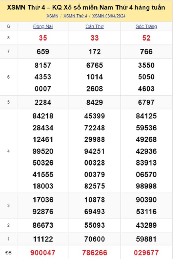 kết quả xổ số tuần trước ngày 03/04/2024