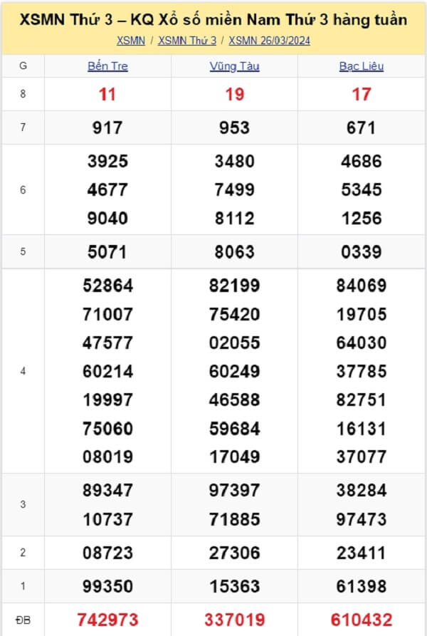kết quả xổ số tuần trước ngày 26/03/2024