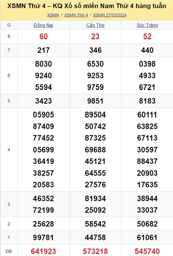 kết quả xổ số miền Trung tuần trước ngày 27/03/2024