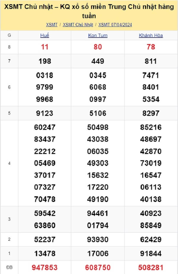kết quả xổ số miền Trung tuần trước ngày 07/04/2024