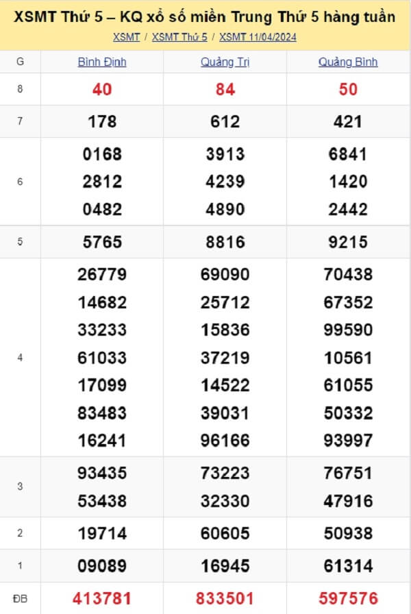 kết quả xổ số miền Trung tuần trước ngày 11/04/2024