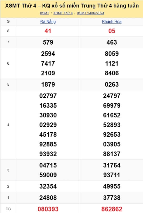 kết quả xổ số miền Trung tuần trước ngày 24/04/2024