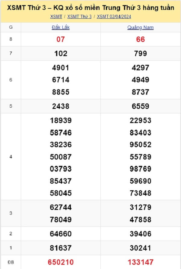 kết quả xổ số miền Trung tuần trước ngày 02/04/2024