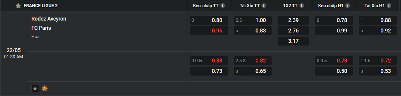 Kèo cược Tài Xỉu