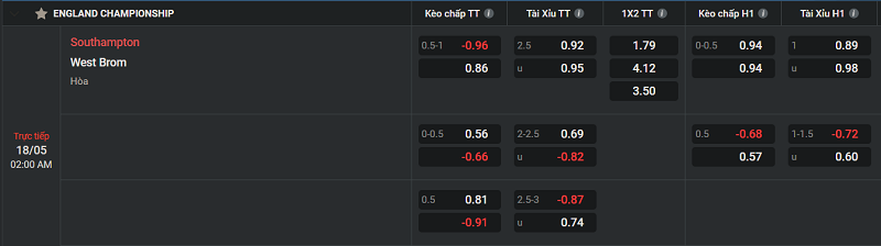 Kèo cược Tài Xỉu