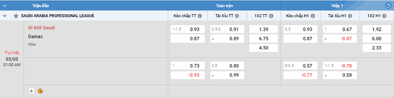 Nhận định trận đấu Al Ahli Saudi vs Damac uk88