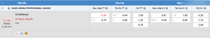 Nhận định trận đấu Al Akhdoud vs Al Nassr Riyadh uk88