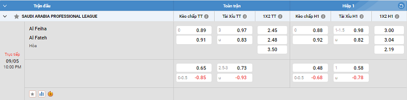 Nhận định trận đấu Al Feiha vs Al Fateh uk88