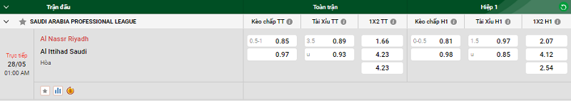Nhận định trận đấu Al Nassr Riyadh vs Al Ittihad Saudi uk88
