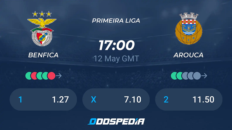 Nhận định trận đấu Benfica vs Arouca uk88