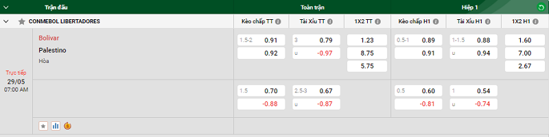 Nhận định trận đấu Bolivar vs Palestino uk88