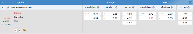 Nhận định trận đấu Bolton vs Barnsley uk88