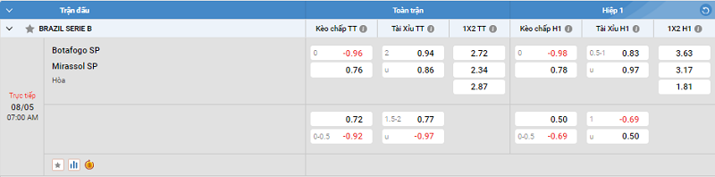 Nhận định trận đấu Botafogo SP vs Mirassol SP uk88