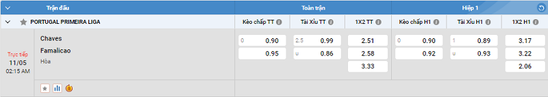 Nhận định trận đấu Chaves vs Famalicao uk88