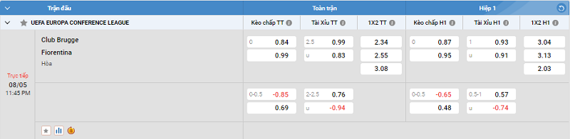 Nhận định trận đấu Club Brugge vs Fiorentina uk88