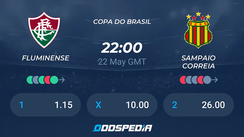 Nhận định trận đấu Fluminense RJ vs Sampaio Correa MA uk88