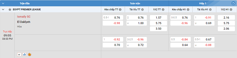 Nhận định trận đấu Ismaily SC vs El Daklyeh uk88