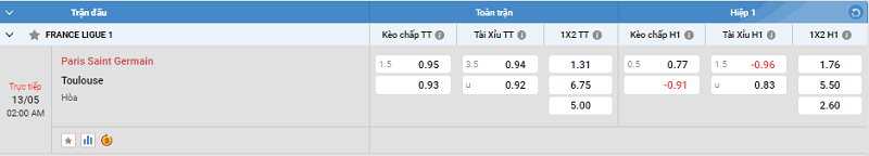 Nhận định trận đấu Paris Saint Germain vs Toulouse uk88