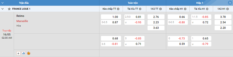 Nhận định trận đấu Reims vs Marseille uk88