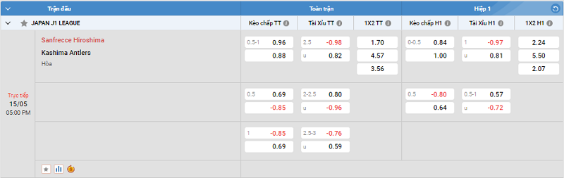 Nhận định trận đấu Sanfrecce Hiroshima vs Kashima Antlers uk88