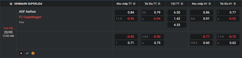 Tip kèo Châu Âu AGF Aarhus vs FC Copenhagen 