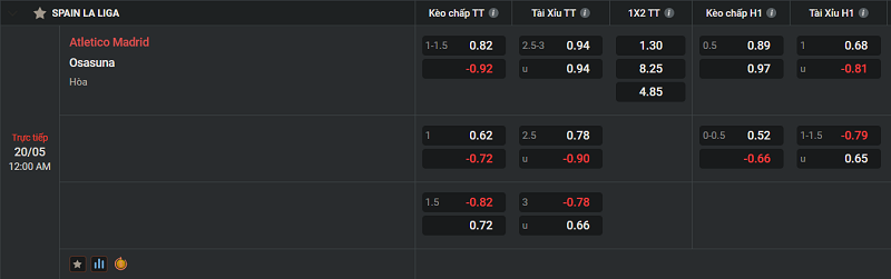 Tip kèo Châu Âu Atletico Madrid vs Osasuna