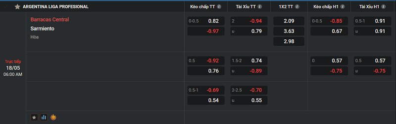 Tip kèo Châu Âu Barracas Central vs Sarmiento 