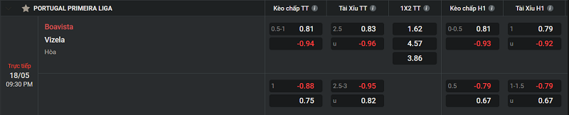 Tip kèo Châu Âu Boavista vs Vizela 