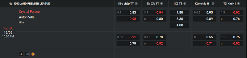 Tip kèo Châu Âu Crystal Palace vs Aston Villa 