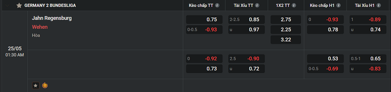 Tip kèo Châu Âu Jahn Regensburg vs Wehen 