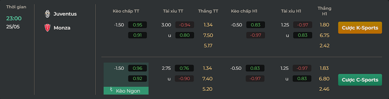 Tip kèo Châu Âu Juventus vs Monza 