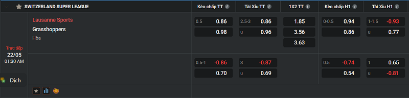 Tip kèo Châu Âu Lausanne Sports vs Grasshoppers 