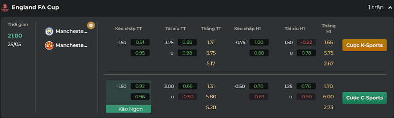 Tip kèo Châu Âu Manchester City vs Manchester United 