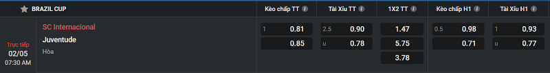 Tip kèo Châu Âu SC Internacional vs Juventude 