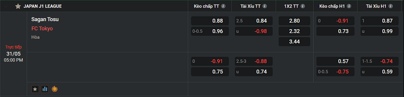 Tip kèo Châu Âu Sagan Tosu vs FC Tokyo 