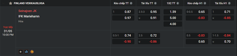 Tip kèo Châu Âu Seinajoen JK vs IFK Mariehamn 